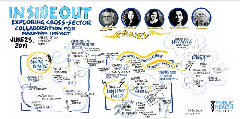 Notes: Inside-out -- Exploring cross-sector collaboration for maximum impact