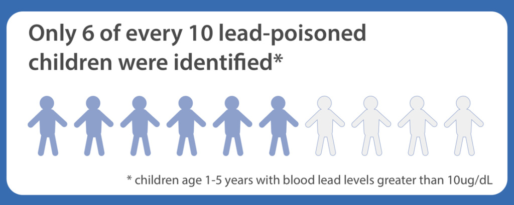 An image for A Hidden Problem: Lead-Poisoned Children in the United States