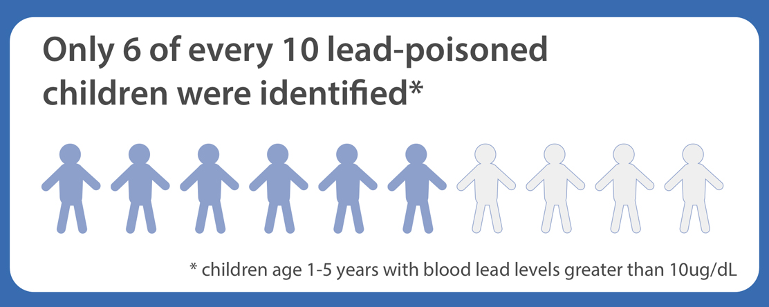 An image for A Hidden Problem: Lead-Poisoned Children in the United States