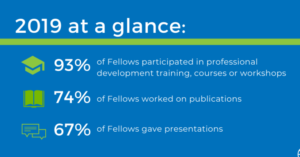PHI/CDC Fellow stats - 2019 at a glance