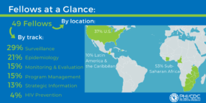 PHI/CDC 2019 fellows at a glance by location and track