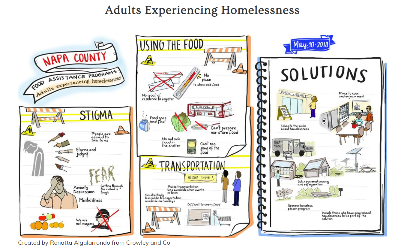 Napa study findings: Adults experiencing homelessness