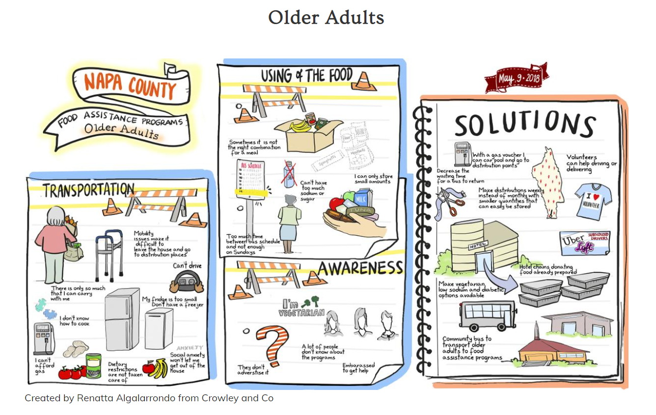 SRG PHIL Napa Study: Older Adults and Food Insecurity