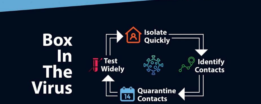 a diagram showing how to "Box in the Virus"