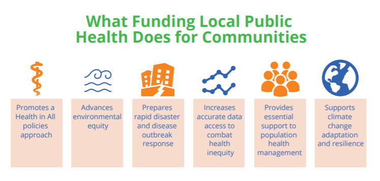 What funding local public health does for communities