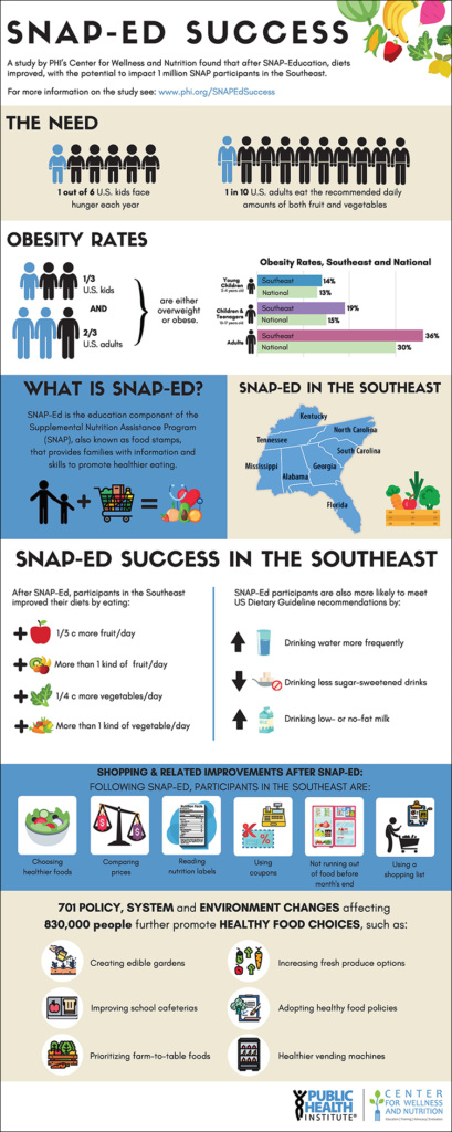 2020 Snap-Ed Infographic