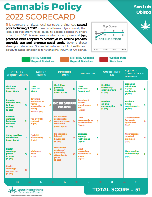 Getting it Right From the Start - 2022 Cannabis scorecard for San Luis Obispo