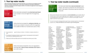 a page from the test results packet showing results labeled red, yellow, green and blue