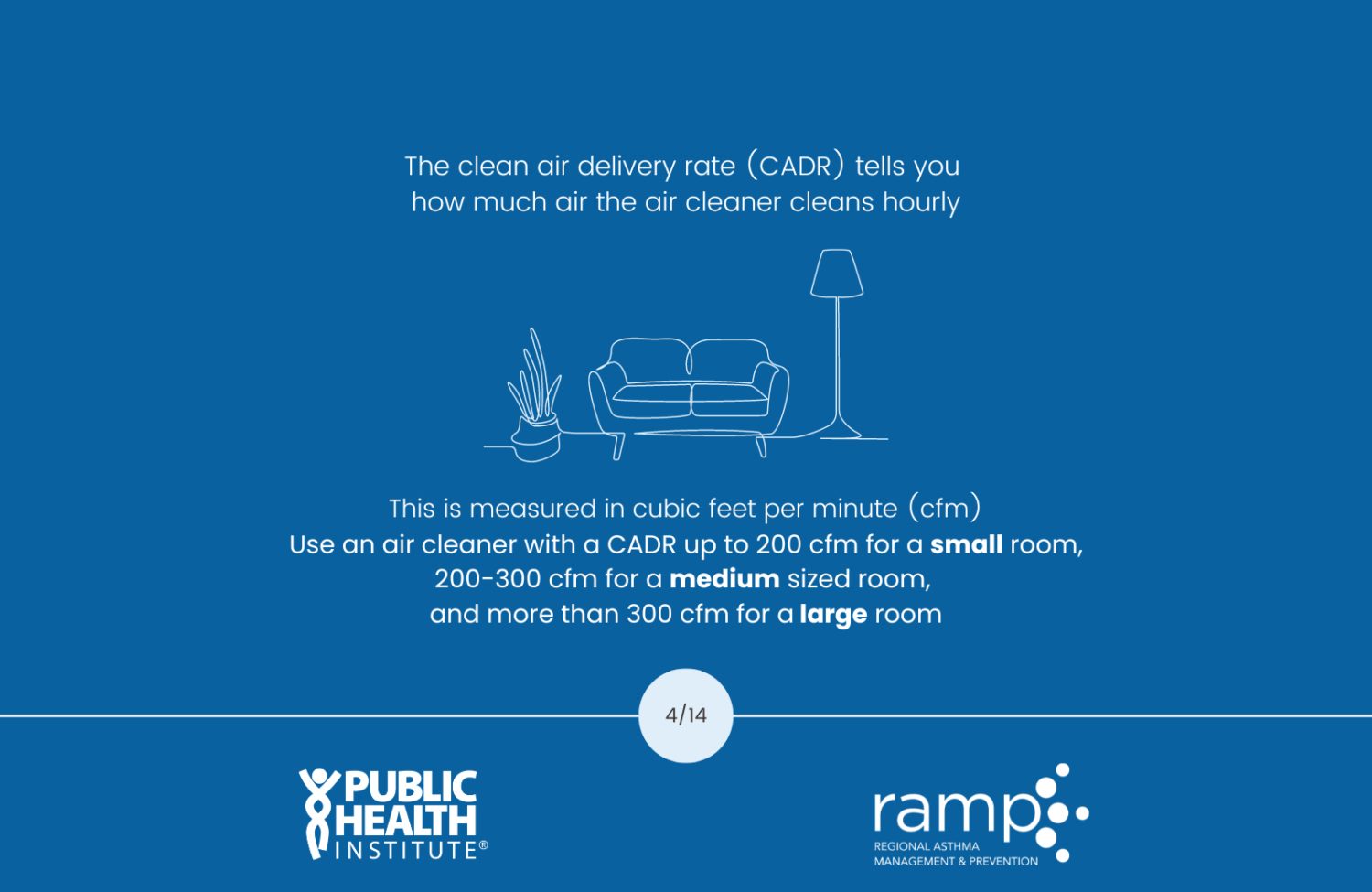 The clean air delivery rate (CADR) tells you how much air the air cleaner cleans hourly. This is measured in cubic feet per minute (cfm) Use an air cleaner with a CADR up to 200 cfm for a small room, 200-300 cfm for a medium sized room, and more than 300 cfm for a large room