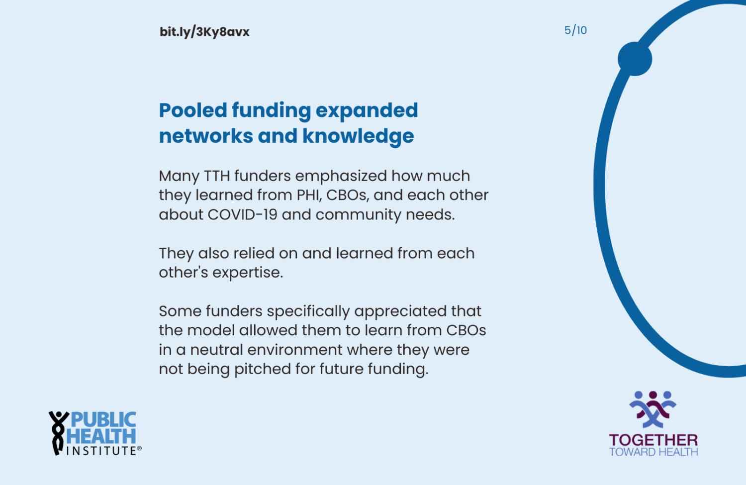 Many TTH funders emphasized how much they learned from PHI, CBOs, and each other about COVID-19 and community needs. They also relied on and learned from each other's expertise. Some funders specifically appreciated that the model allowed them to learn from CBOs in a neutral environment where they were not being pitched for future funding.