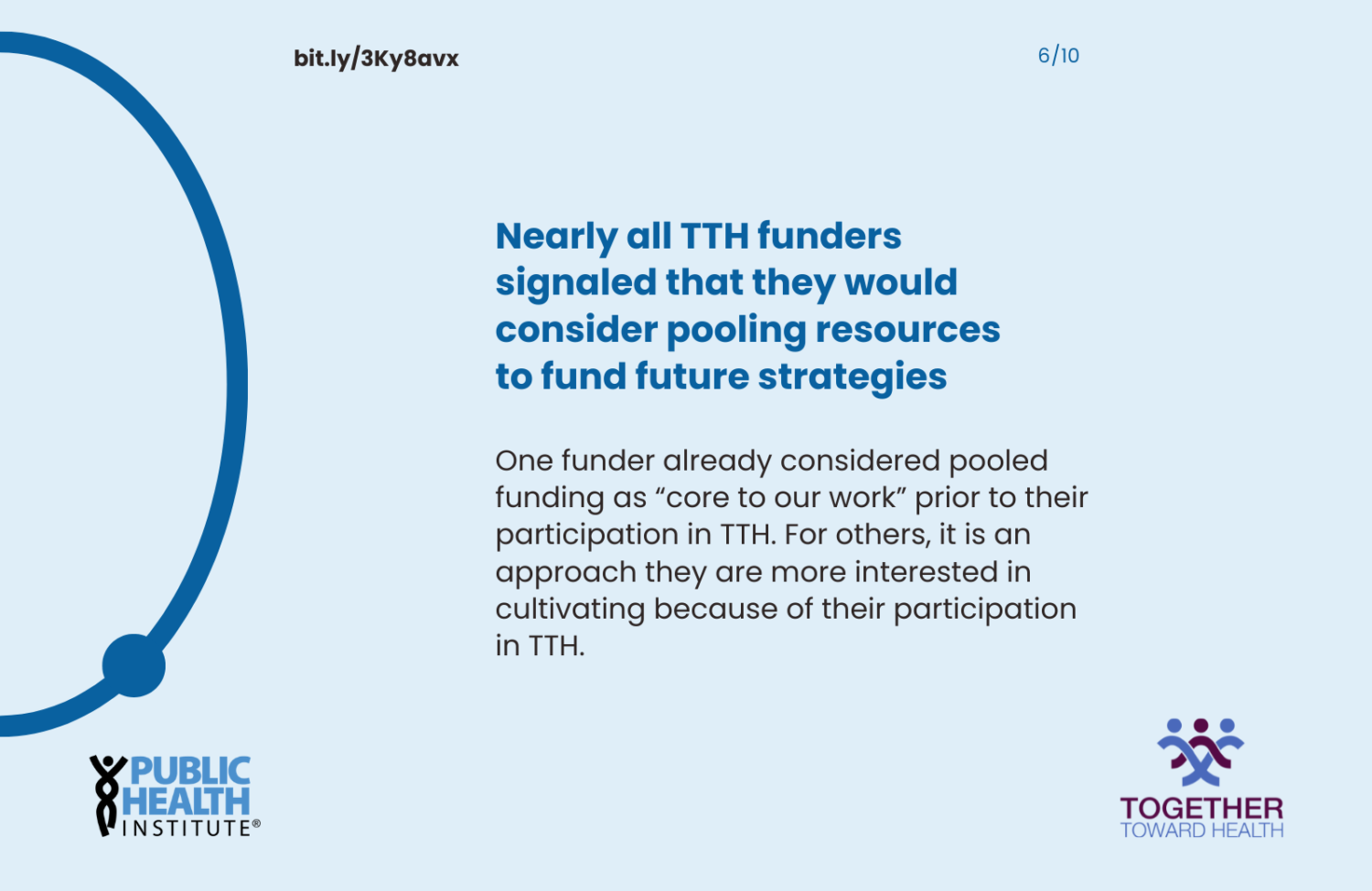 Nearly all TTH funders signaled that they would consider pooling resources to fund future strategies