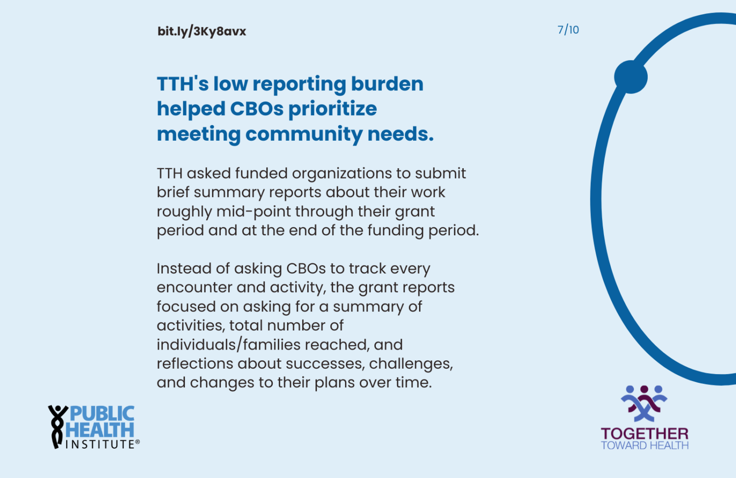 TTH's low reporting burden helped CBOs prioritize meeting community needs.