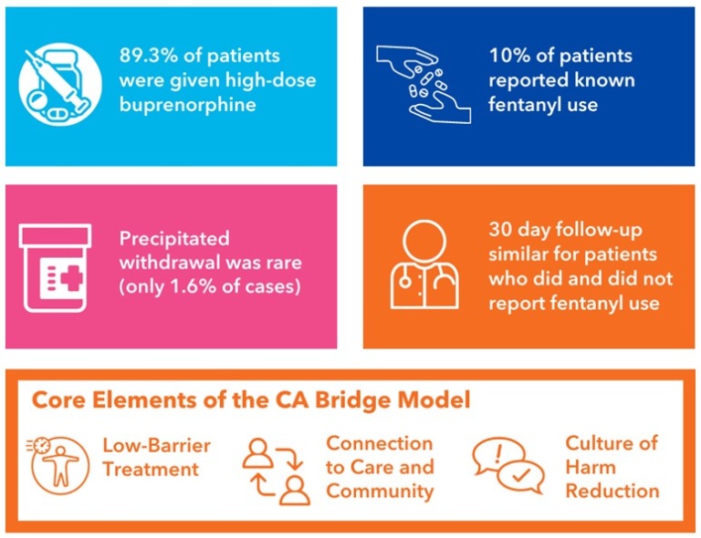 JAMA Article: High-Dose Buprenorphine Is Safe and Effective for ...