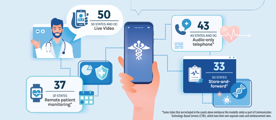 infographic about telehealth laws