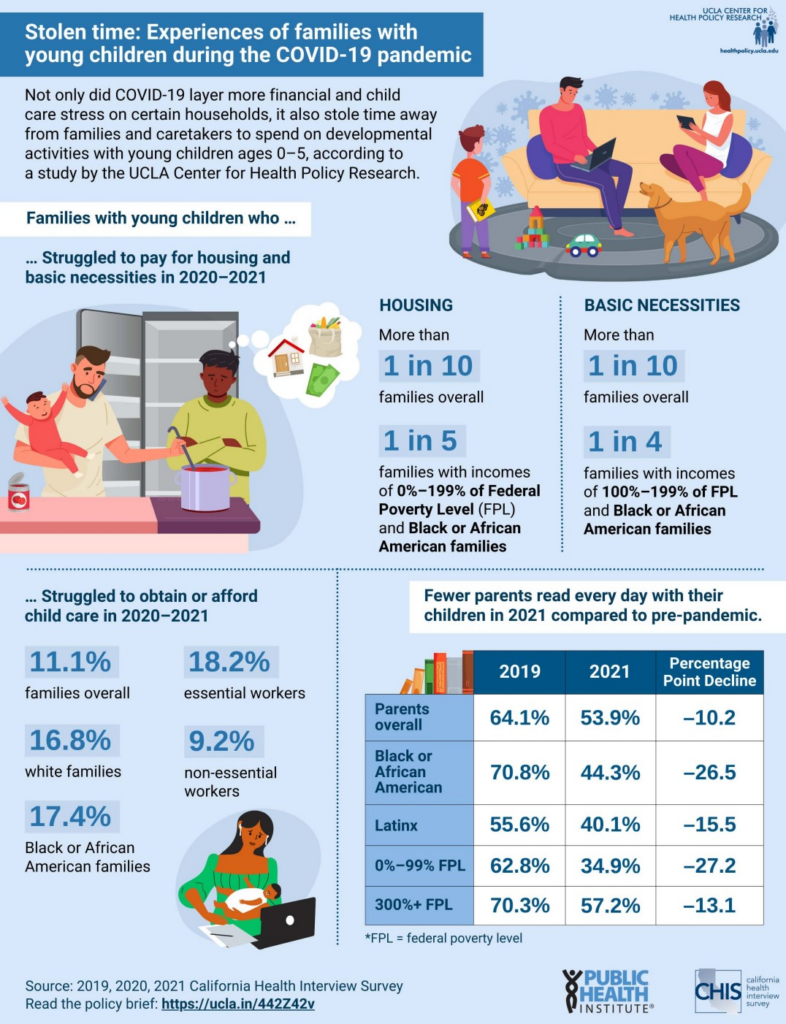 infographic for Experiences of families with young children during the COVID-19 pandemic