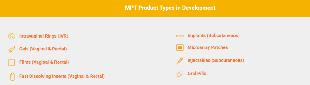MPT Product Types in Development