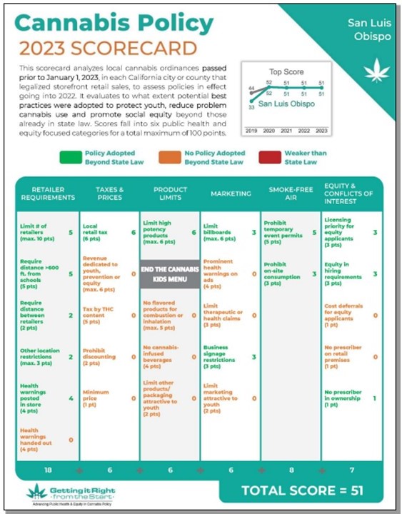 image of cannabis policy scorecard for San Luis Obispo for 2023