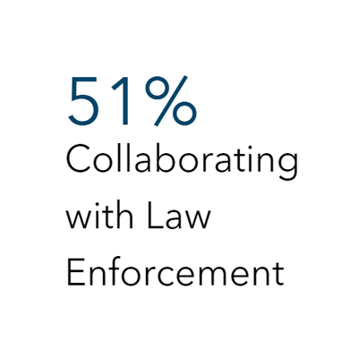 51 Collaborating with Law Enforcement