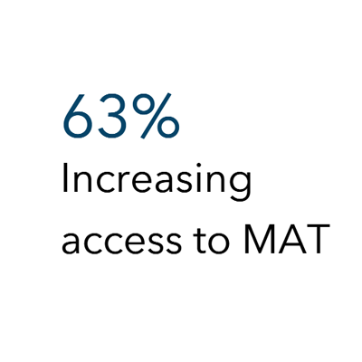 63 Increasing to MAT