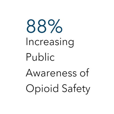 88 Increasing Public Awareness of Opioid Safety