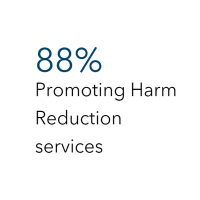 88 Promoting Harm Reduction Services