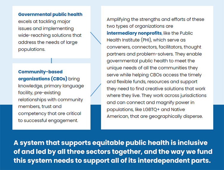 table of how gsystems are interconnected in improving public health