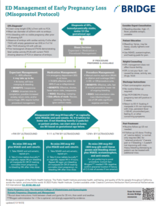 Chart: ED MANAGEMENT OF EARLY PREGNANCY LOSS (MISOPROSTOL PROTOCOL)