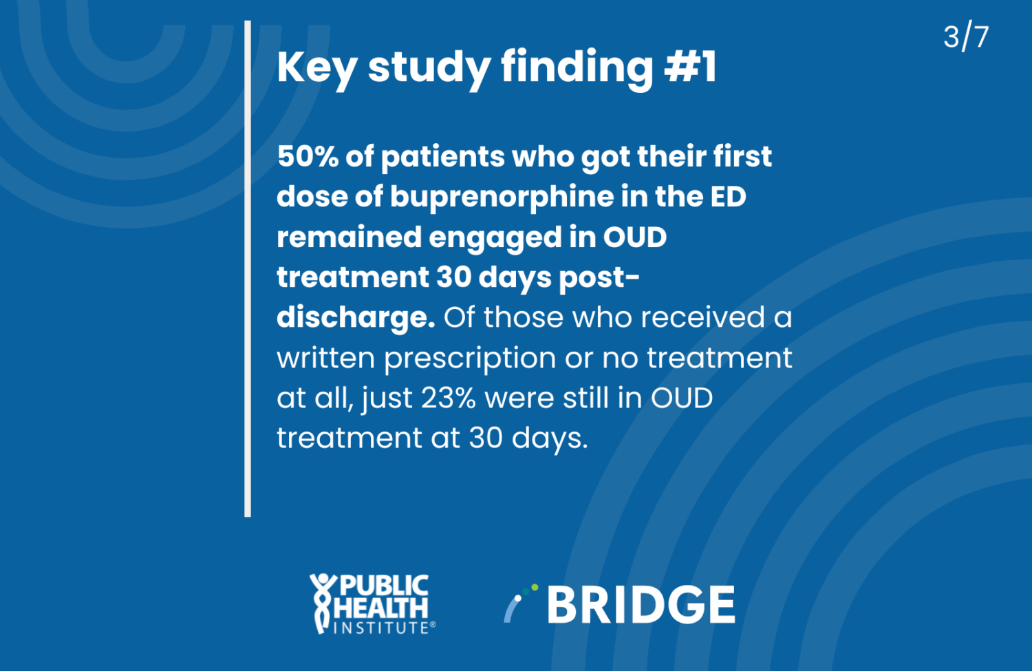 Key study finding #1– 50% of patients who got their first dose of buprenorphine in the ED remained engaged in OUD treatment 30 days post-discharge. Of those who received a written prescription or no treatment at all, just 23% were still in OUD treatment at 30 days.