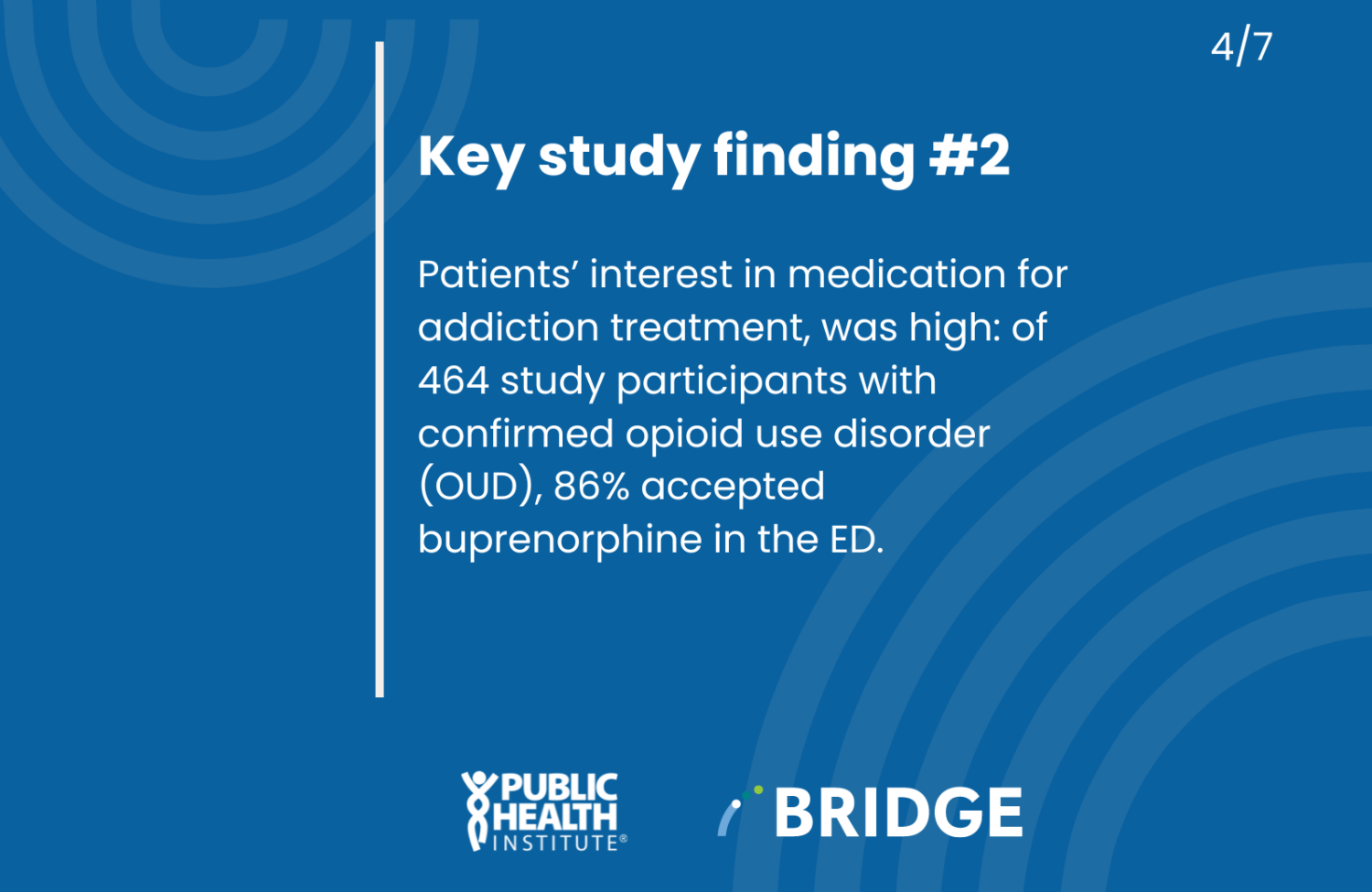 Key study finding #2 – Patients’ interest in medication for addiction treatment, was high: of 464 study participants with confirmed opioid use disorder (OUD), 86% accepted buprenorphine in the ED.