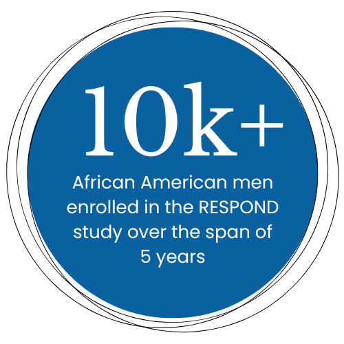 impact circle saying 10K+ African American men enrolled in the RESPOND study over the span of 5 years