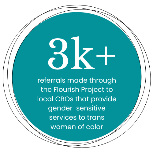 3k+ referrals made through the Flourish Project to local CBOs that provide gender-sensitive services to trans women of color