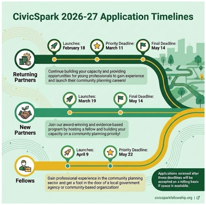 CivicSpark 2026-27 Recruitment Timeline infographic