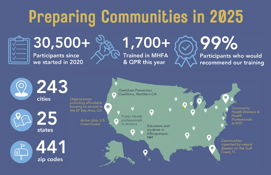 infographic about Preparing Communities in 2025